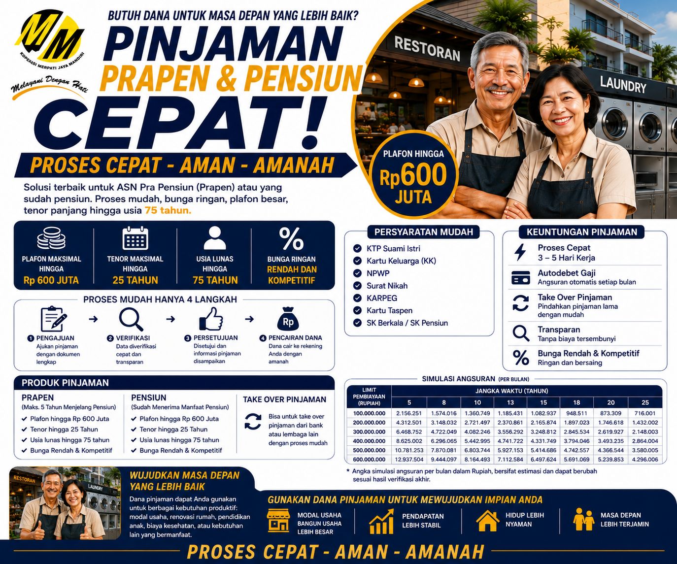 Wujudkan Cita-CitaSaat Masa Pensiun